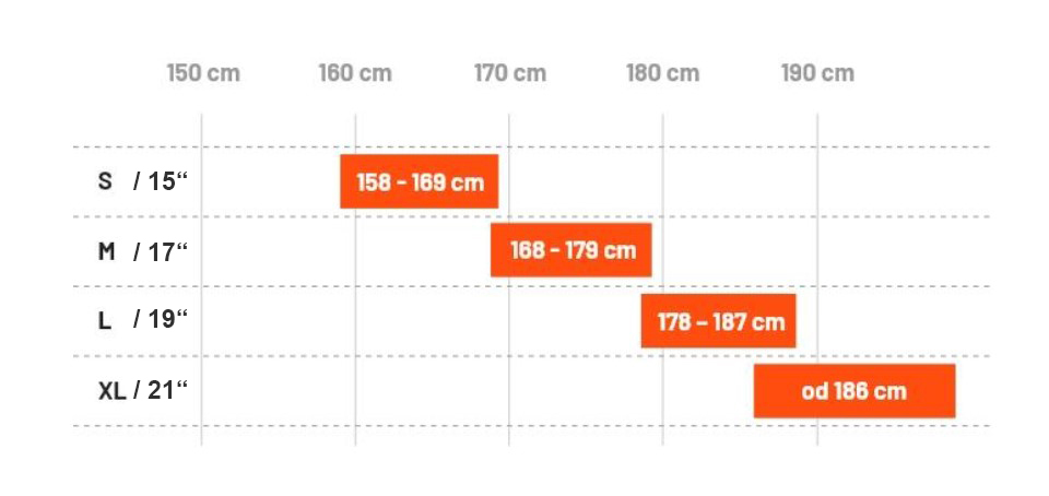 Amulet - size chart