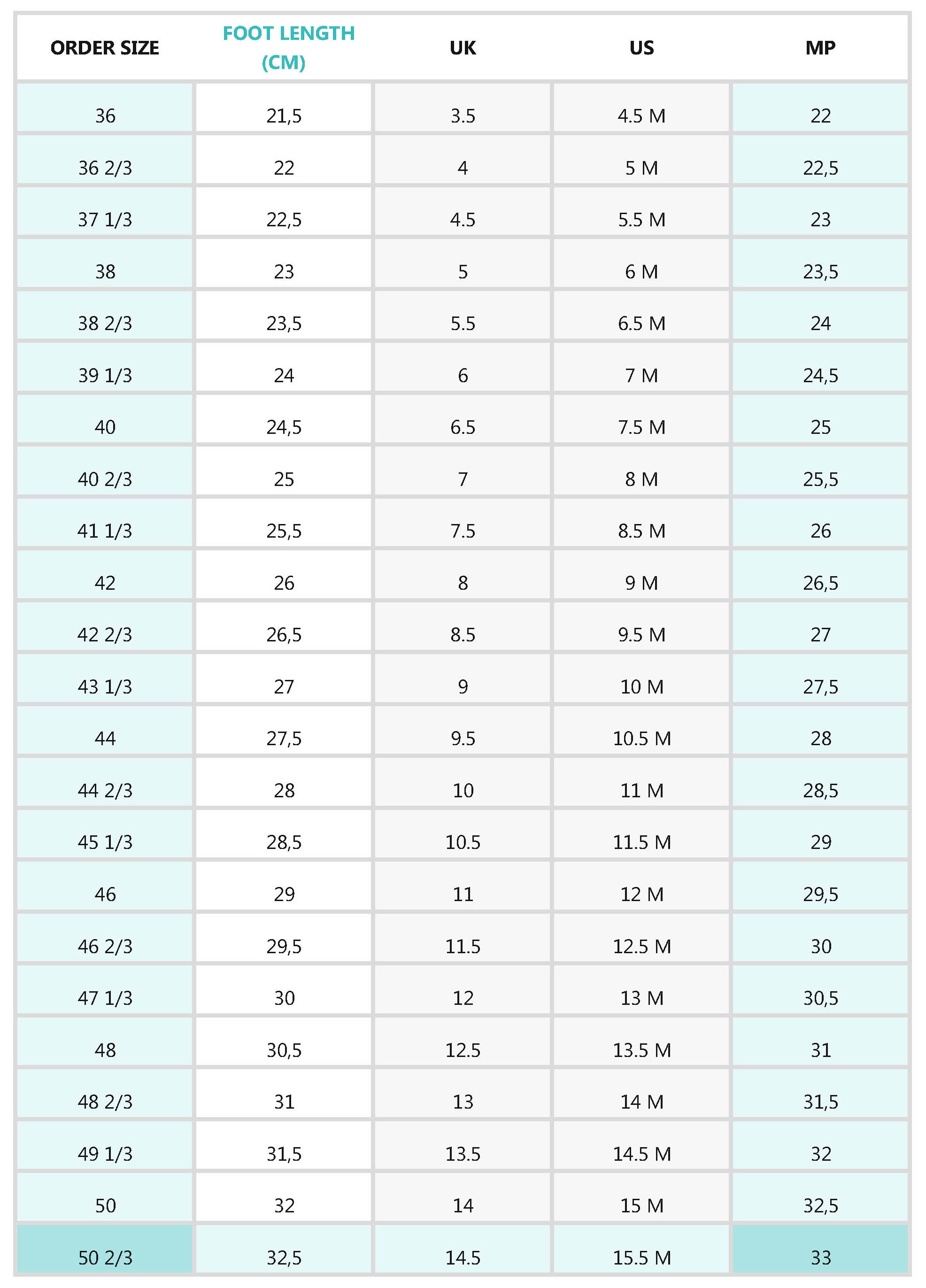 Size Chart Salomon