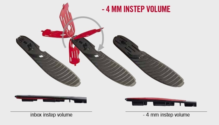 IVC: Instep Volume Control