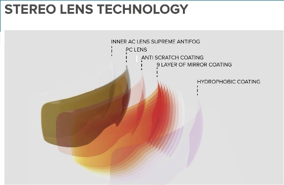 STEREO LENS TECHNOLOGY